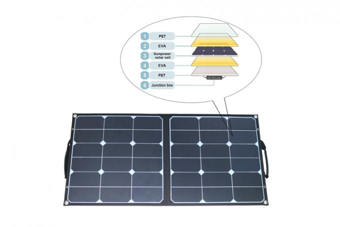 El panel solar plegable de 100 vatios 3