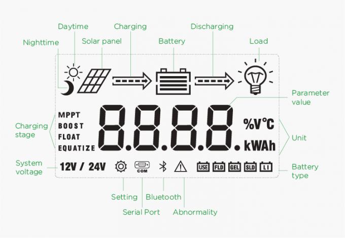 regulador solar de la carga de 800W 1100W 12V 24V 10A 20A MPPT 3