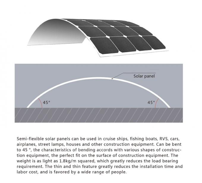 El panel solar monocristalino semi flexible antienvejecedor 100W 0